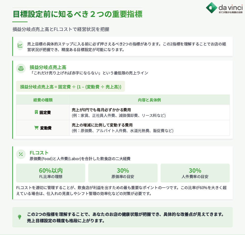 ステップの前に!目標設定で必ず押さえるべき2つの重要指標