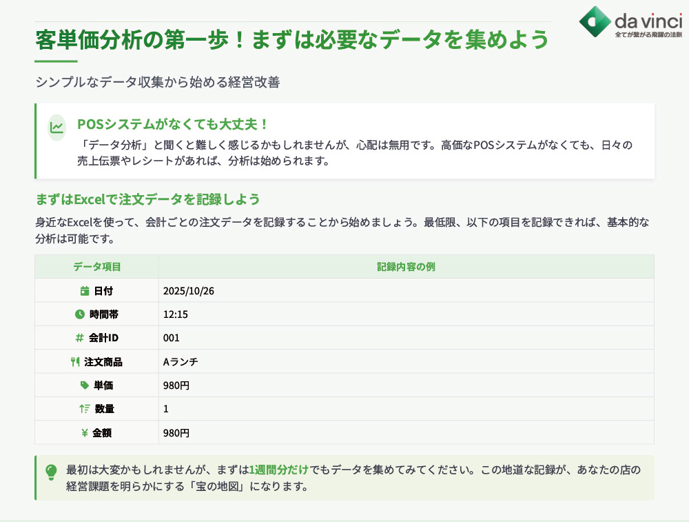 客単価分析の第一歩!まずは必要なデータを集めよう
