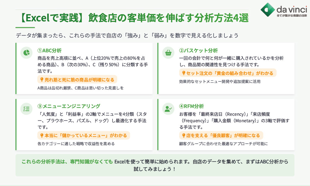 【Excelで実践】飲食店の客単価を伸ばす具体的な分析方法4選