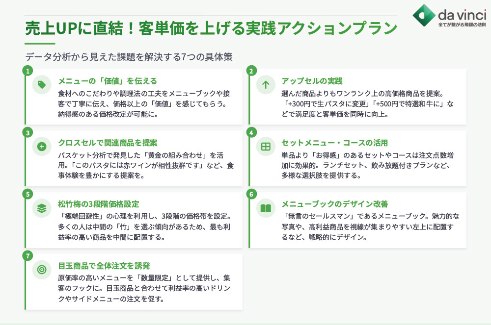 分析結果を売上UPに!客単価を上げる実践アクションプラン7選