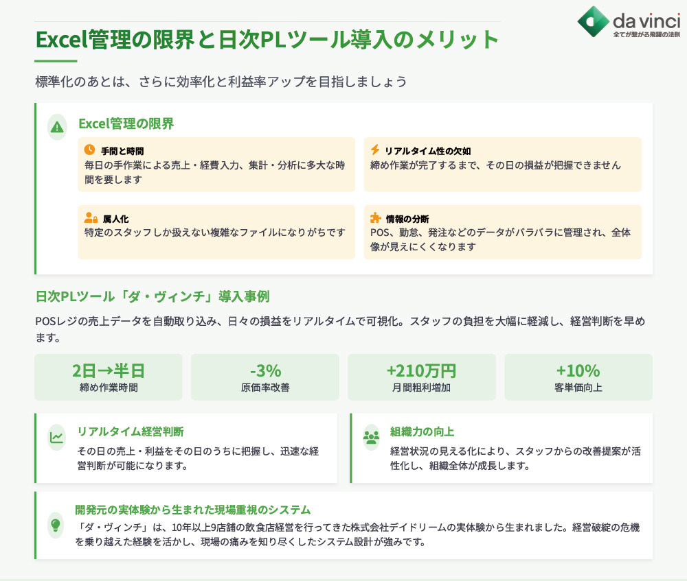 【次のステップへ】Excel管理から脱却!日次PLツールで経営を加速させる