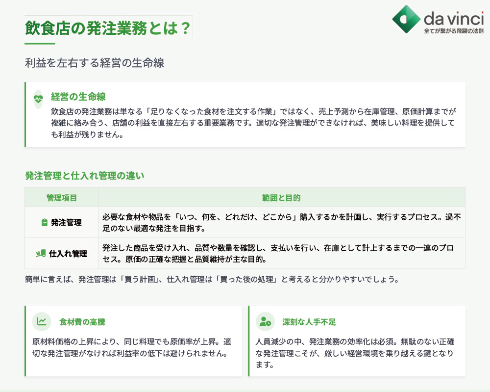 飲食店の発注業務とは？利益を左右する経営の生命線