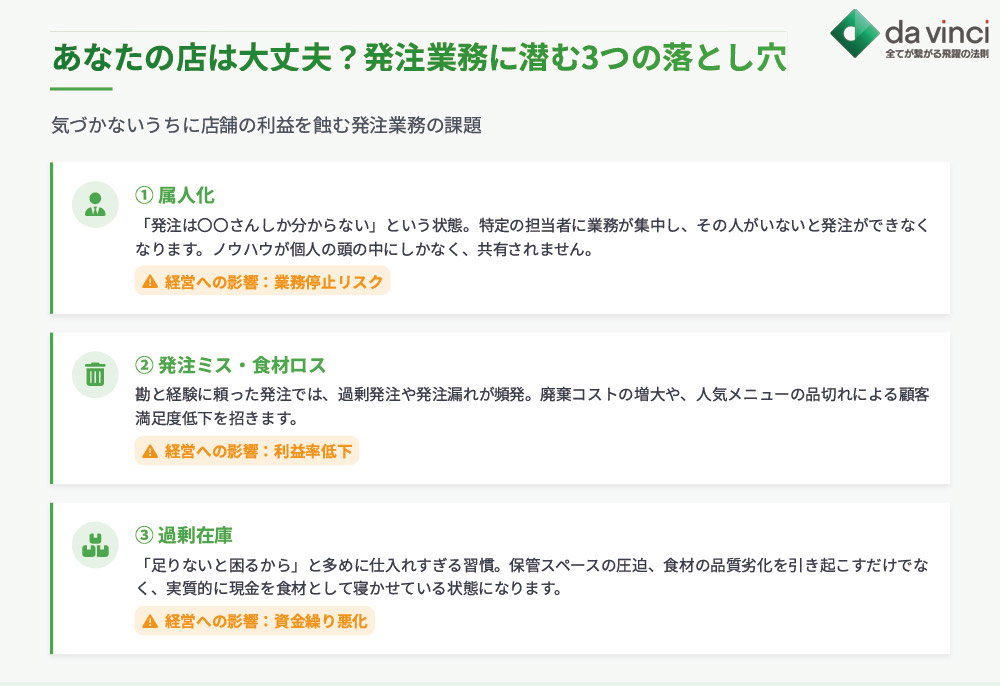 あなたの店は大丈夫？発注業務に潜む4つの落とし穴