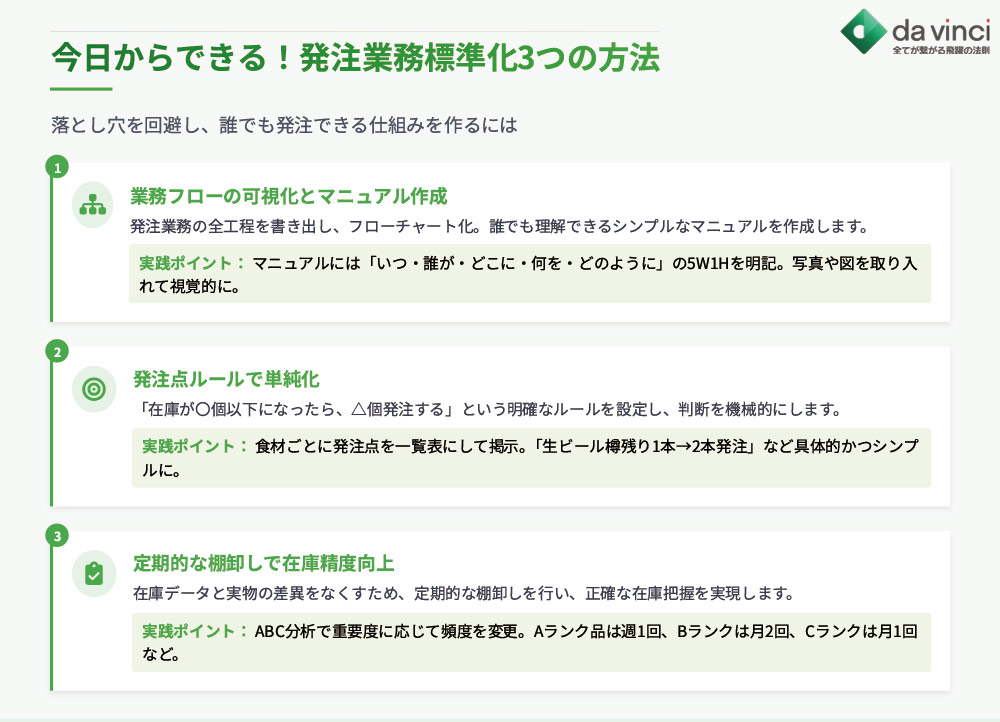 今日からできる！発注業務を標準化し属人化を防ぐ3つの方法