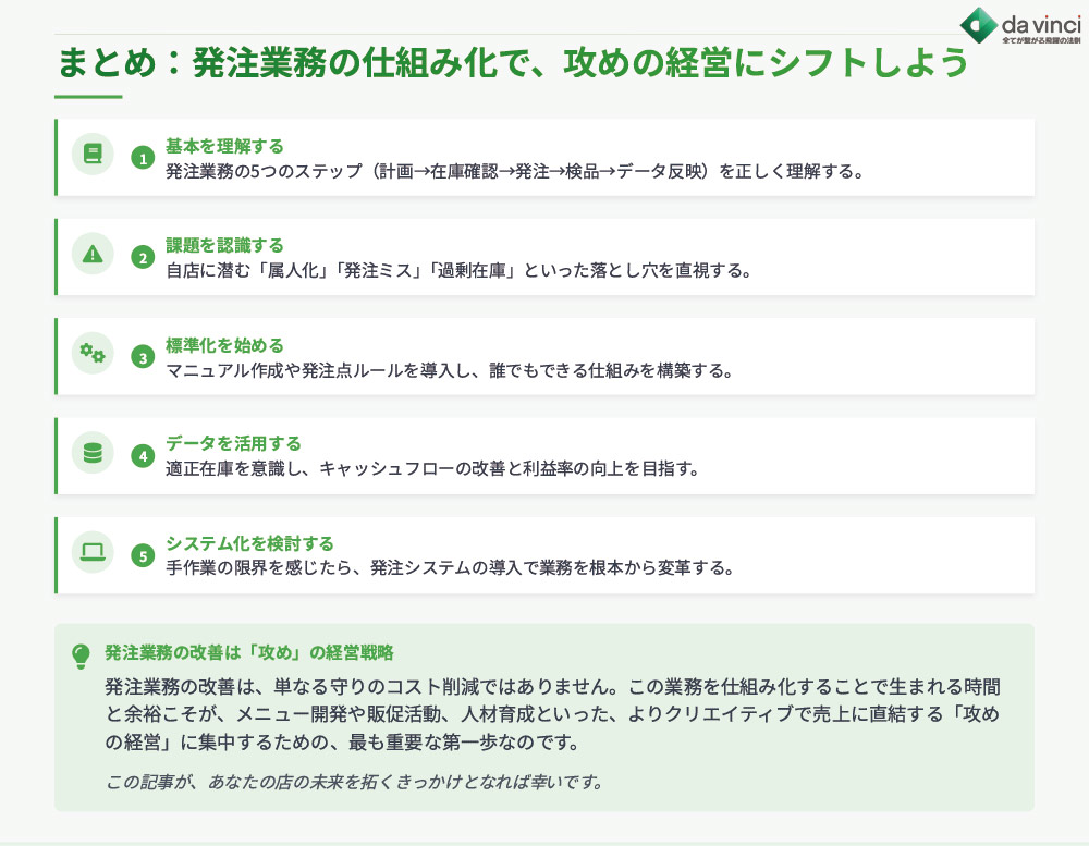 まとめ：発注業務の仕組み化で、攻めの経営にシフトしよう