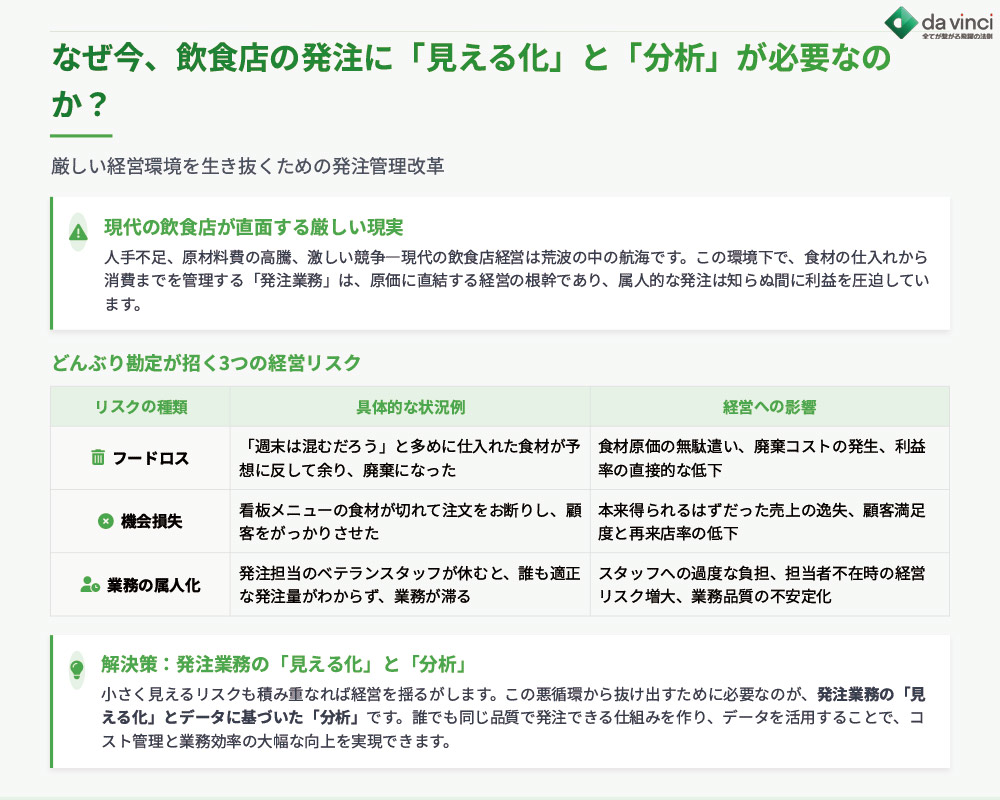 なぜ飲食店の発注に「見える化」と「分析」が必要なのか?