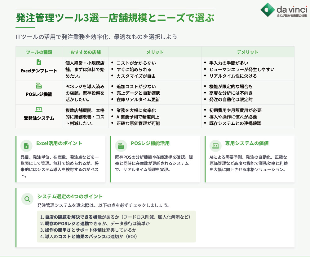 発注の見える化・分析に役立つツール3選【Excelから専用システムまで】
