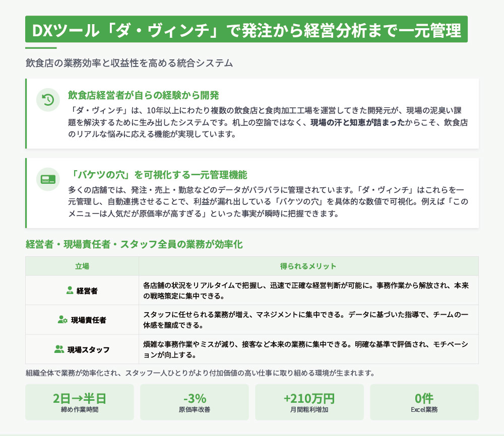 DXツール「ダ・ヴィンチ」で発注から経営分析まで一元管理